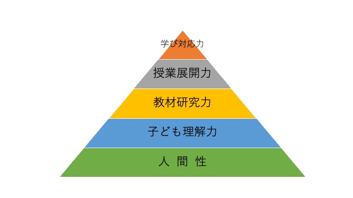 桂 聖 Web